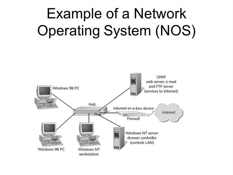 Bulk Terminal Operating System BTOS