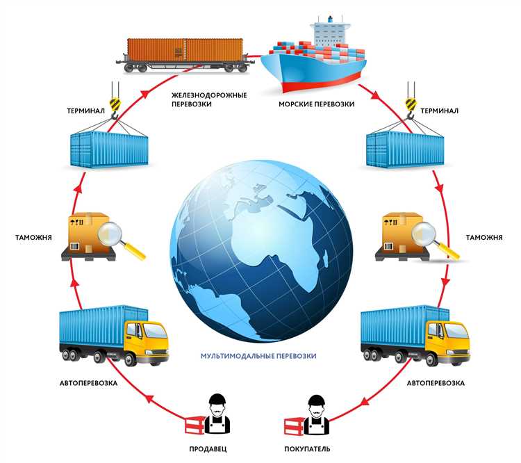 Streamlining Terminal Logistics: Terminal Economic Optimization Strategy