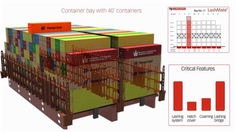 Container Terminal Simulation