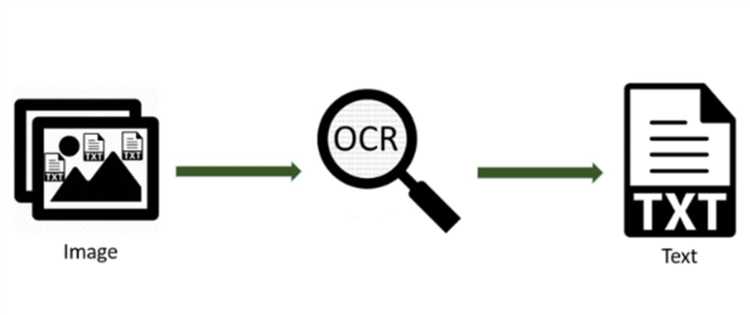 Optical Character Recognition (OCR) System