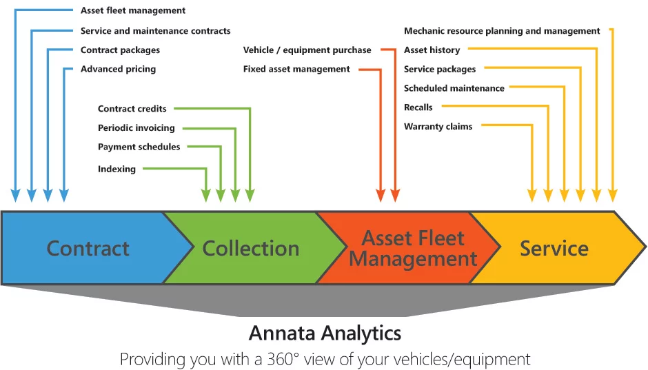 Features of a Fleet Safety and Compliance Management System