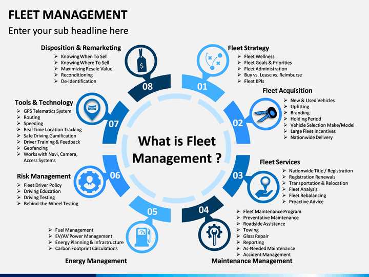 Fleet Management System: Ensuring Fleet Safety and Compliance