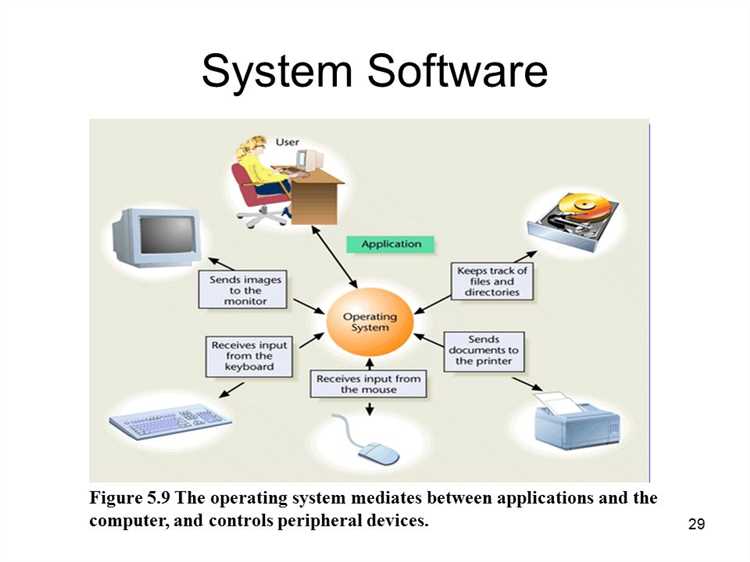 Case Studies: Successful Implementation of Gate Operating System (GOS)