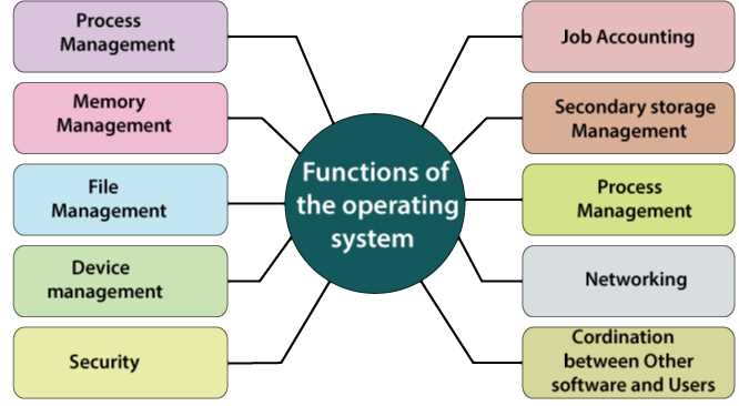 Gate Operating System (GOS): Streamline Your Operating System Management