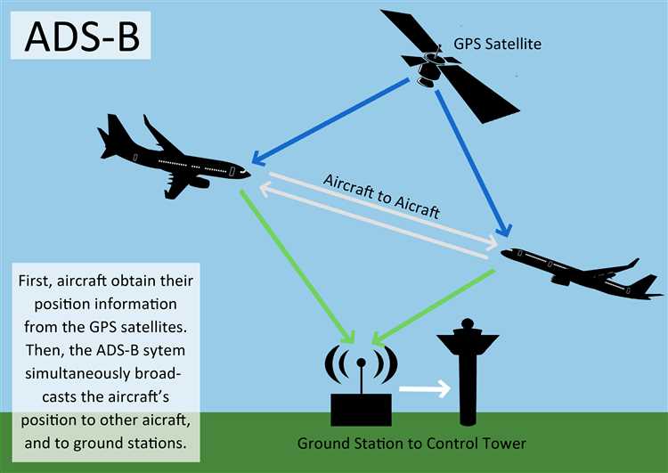  How Does GPS Work?; Positioning, Navigation and Timing System 
