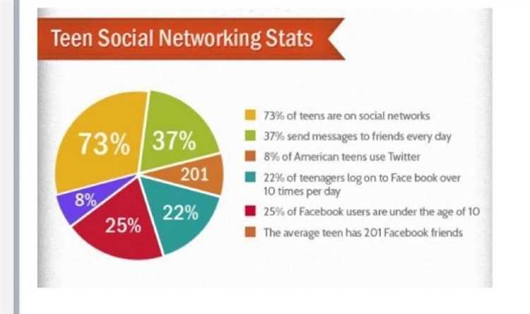 The impact of online networks on our social interactions