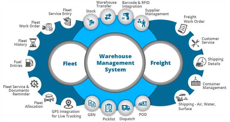 Container fleet management system