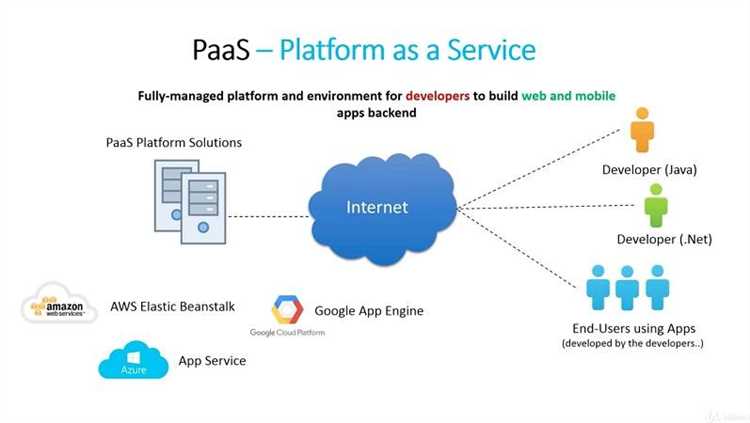 Benefits of Using a Secure PaaS
