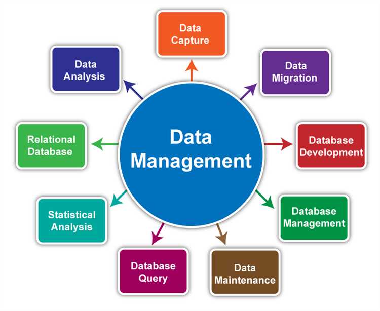 Terminal Big Data Management System