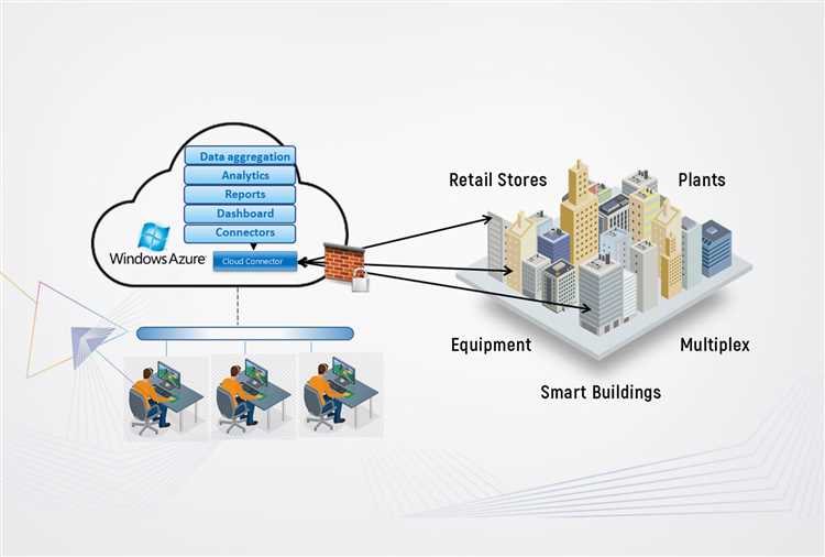 Terminal Cloud-based Management System