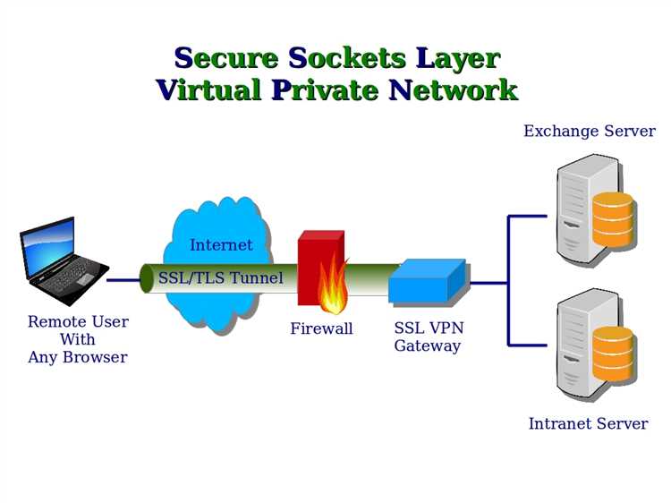 The Role of SSL Certificates in Secure Authentication