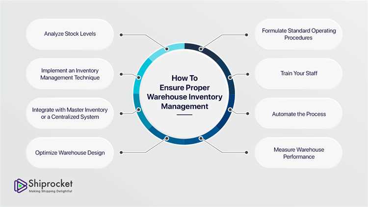 Minimizing Warehouse Labor Costs with Warehouse Management Systems